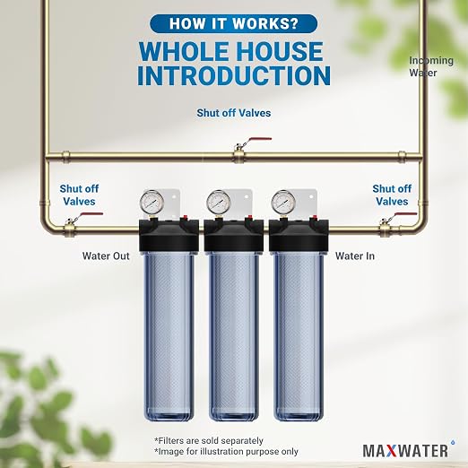 Max Water Whole House 20" x4.5" Purple Clear WH Water Filter Housing 1 inch - Image 5