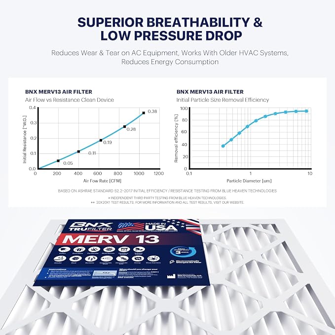 BNX TruFilter 24x24x1 Air Filter MERV 13 - Image 4