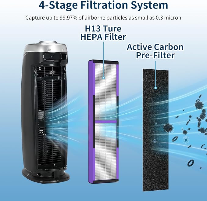 2 Pack FLT4850PT HEPA Pet Replacement Filter B, Compatible - Image 3
