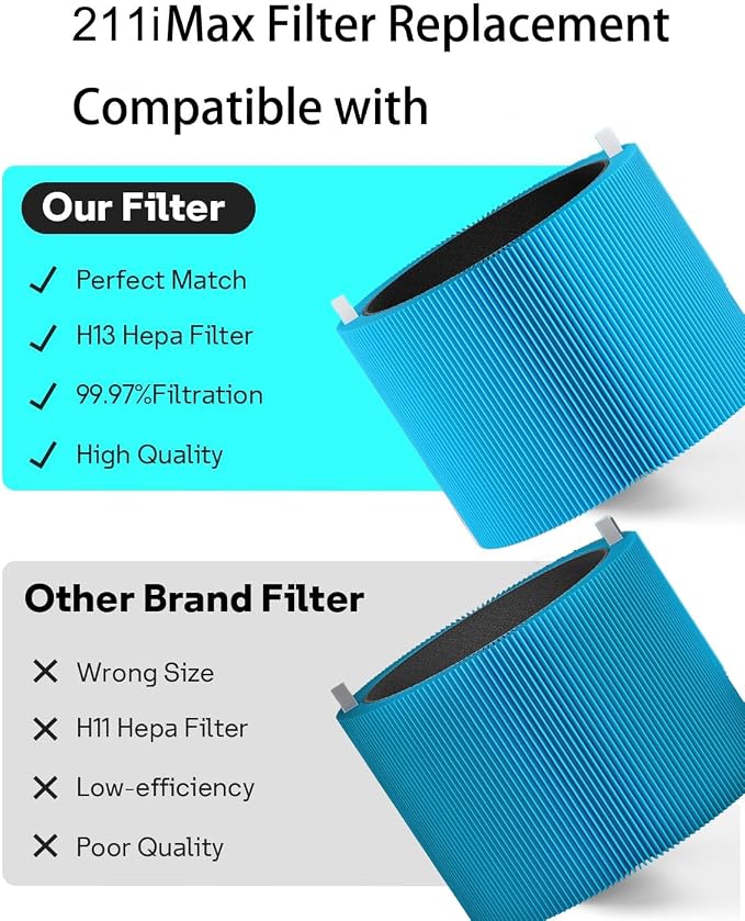 211i Max AllergenBlock Replacement Filter Compatible - Image 5
