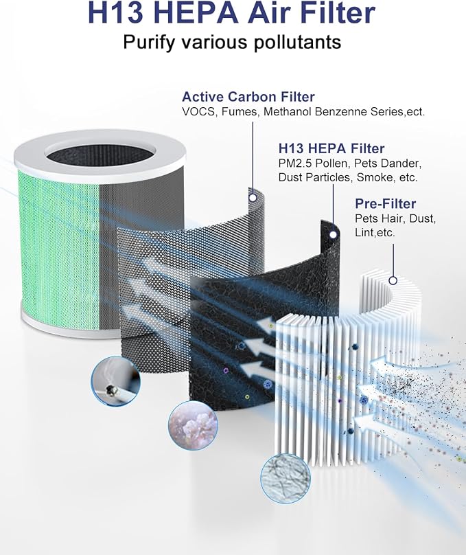 VEWIOR A1 Official Replacement H13 True Air Purifier Filter, Compatible - Image 3