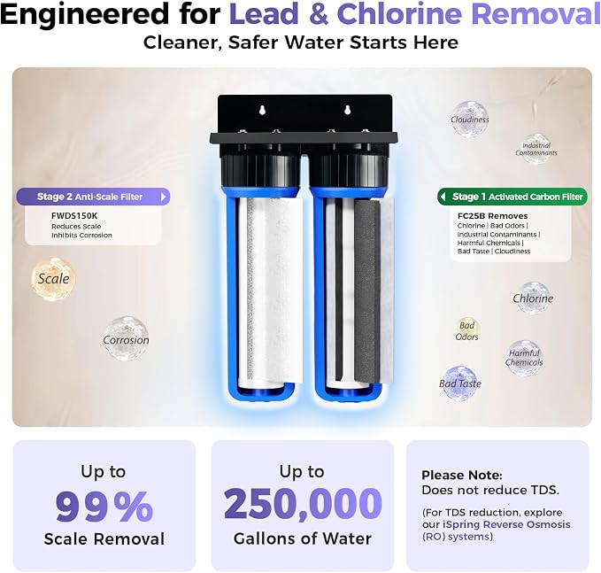 iSpring WGB22B-DS+AHPF12MNPT16X2 2-Stage Whole House Water Filter System w/ - Image 2