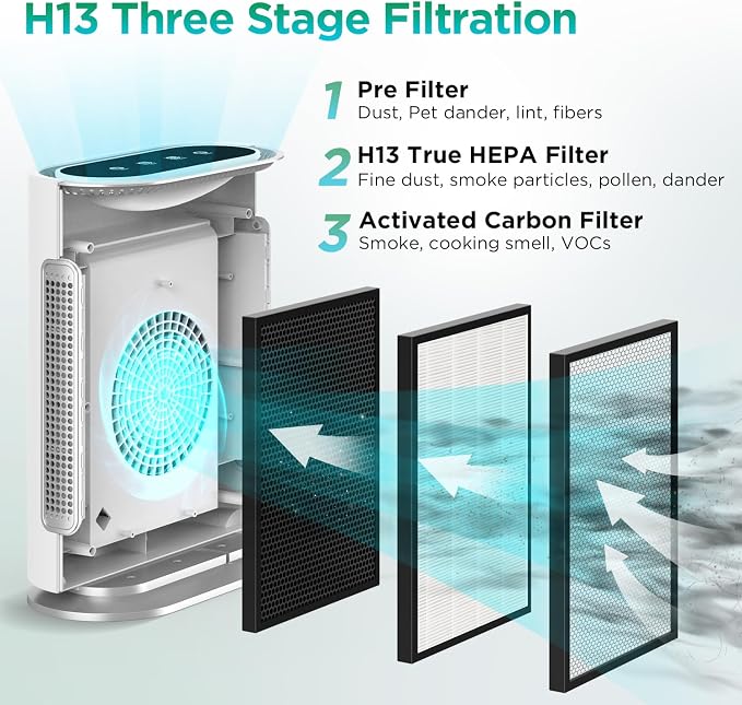 MOOKA Composite HEPA Air Cleaner Replacement Filter GL-FS32 Large Room Air - Image 3