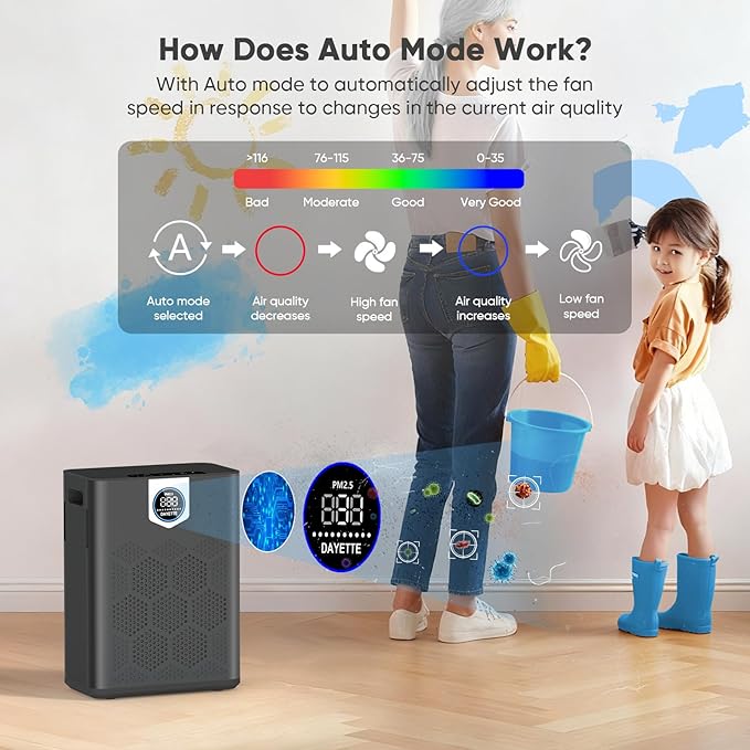 DAYETTE Air Purifier for Home Large Room Bedroom Up to 3000 Ft² - Image 6