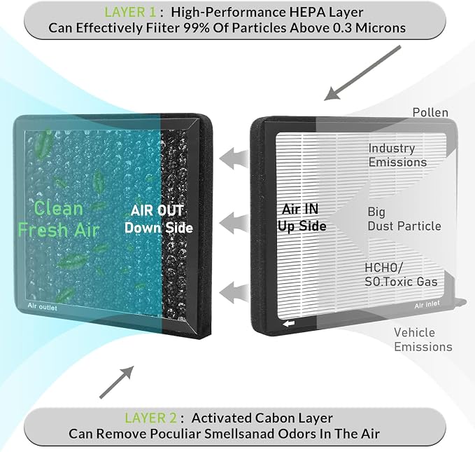 CF12160, Cabin Air Filter with activated carbon particle - Image 4