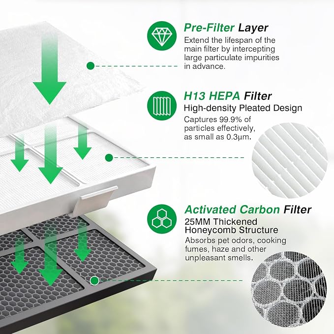 101076 Replacement Filter Kit for Amway Atmosphere Air Purifiers - Image 3