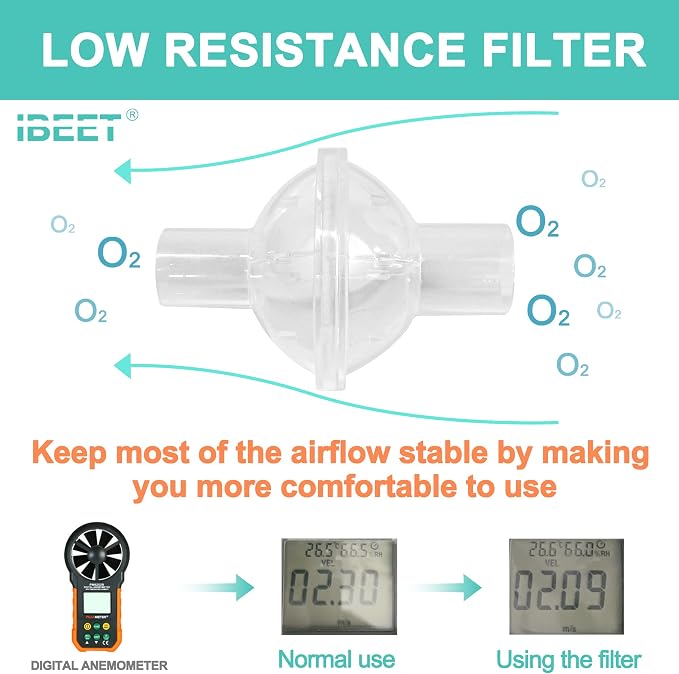 3PCS CPAP Filters to Improve Your Using Experience, Filters Out Moisture and - Image 2