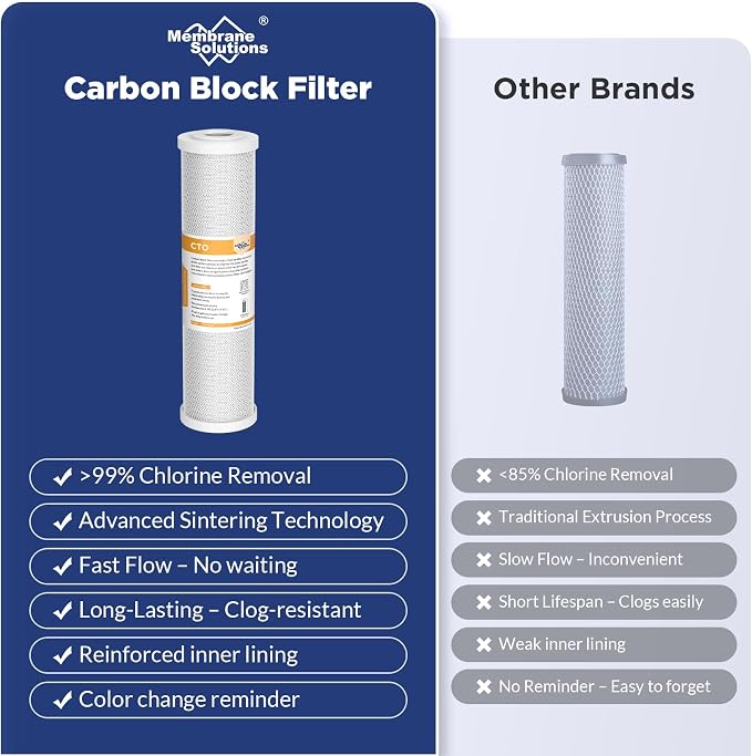 Membrane Solutions 5 Micron 2.5" x 10" CTO Carbon Block Water Filter Cartridge - Image 6