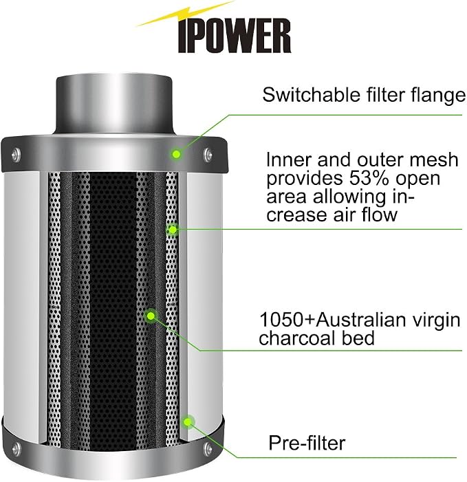 iPower GLFILT6M 6 Inch Air Carbon Filter Indoor Plants Grow Tent Odor Control - Image 3