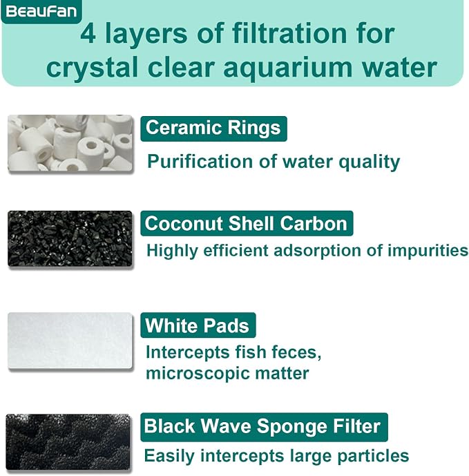24 Pack Aquarium Media Kit Replacement - Image 6