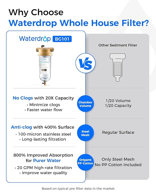 Waterdrop Mega Spin Down Sediment Filter, Reusable Whole House Water Filter - Image 3