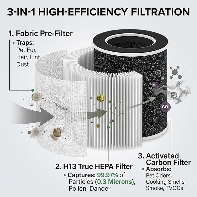 2 Pack Replacement Filter Compatible - Image 4