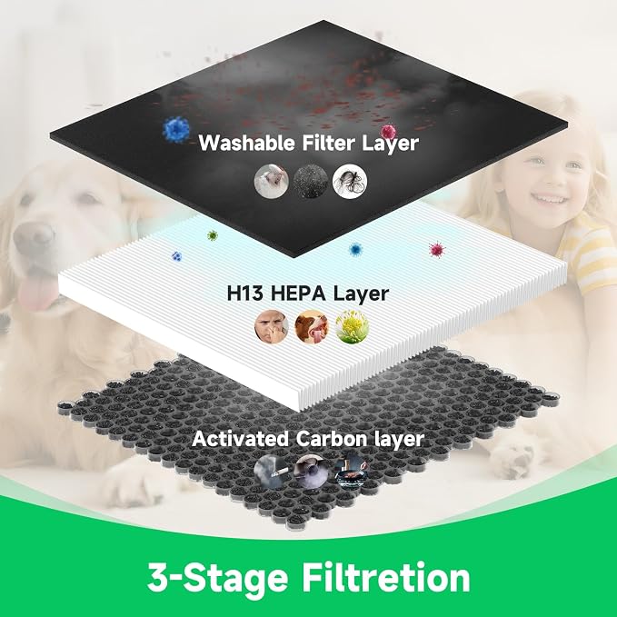 2 Pack A-2 Replacement Filter Compatible - Image 3
