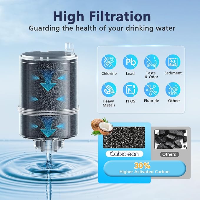 6 Pack Water Filter Replacement Compatible - Image 6