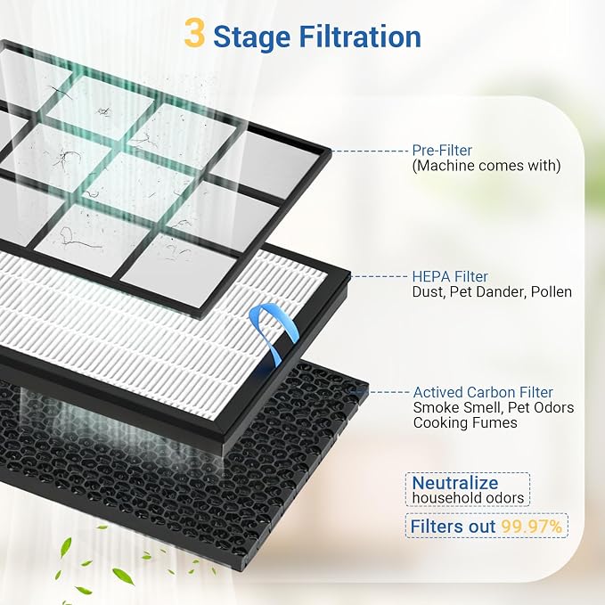 2 Pack Vital 200S Replacement Filter Set, H13 True HEPA Filter - Image 4