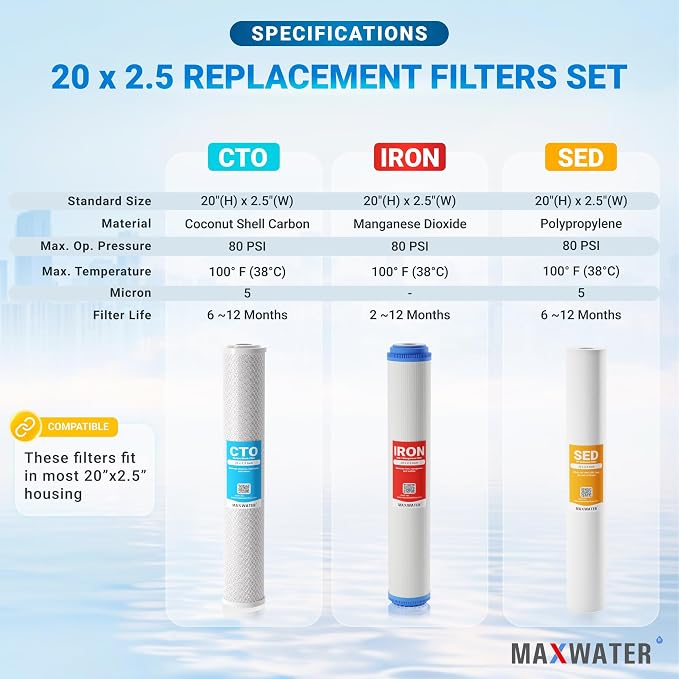 20" Slim Blue Iron Buster Filter Set - Image 2