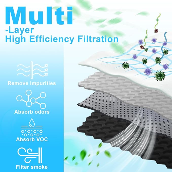 6-Pack Premium Refrigerator Air Filter Replacement, Carbon Activated Filter - Image 4