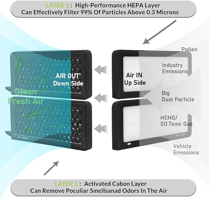 CF12554, Cabin Air Filter with activated carbon particle - Image 4