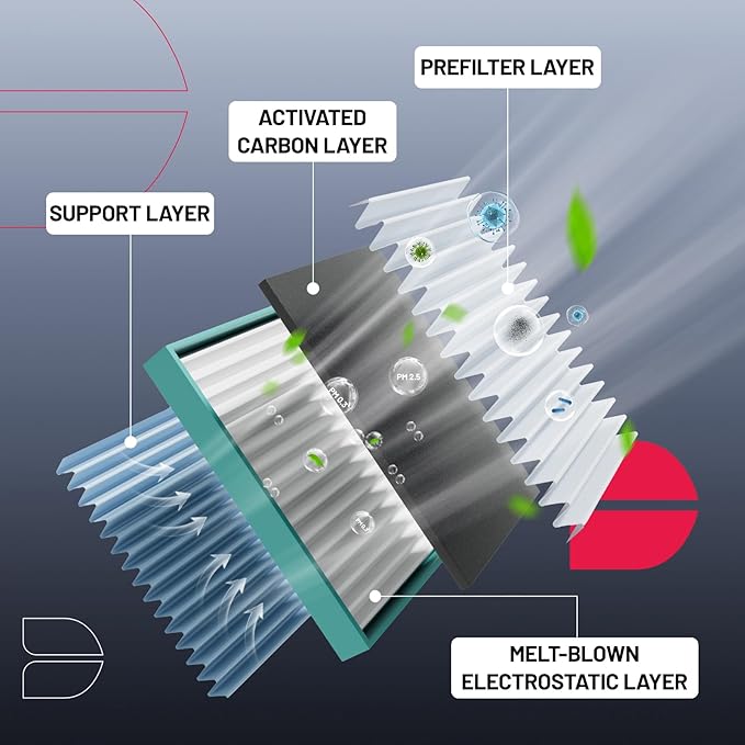 BDFHYK Cabin Air Filter with Activated Carbon Compatible with Mazda CX-3 - Image 3
