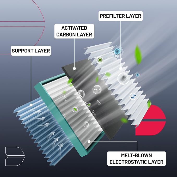 BDFHYK Cabin Air Filter with Activated Carbon CF12312 Cabin Filter Compatible - Image 3