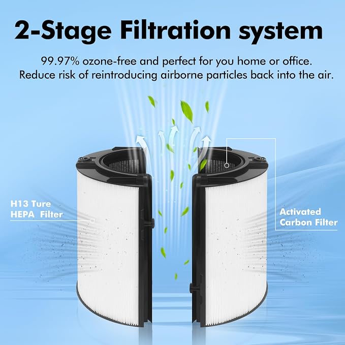 360 Glass HEPA and Activated Carbon Filter - Image 3