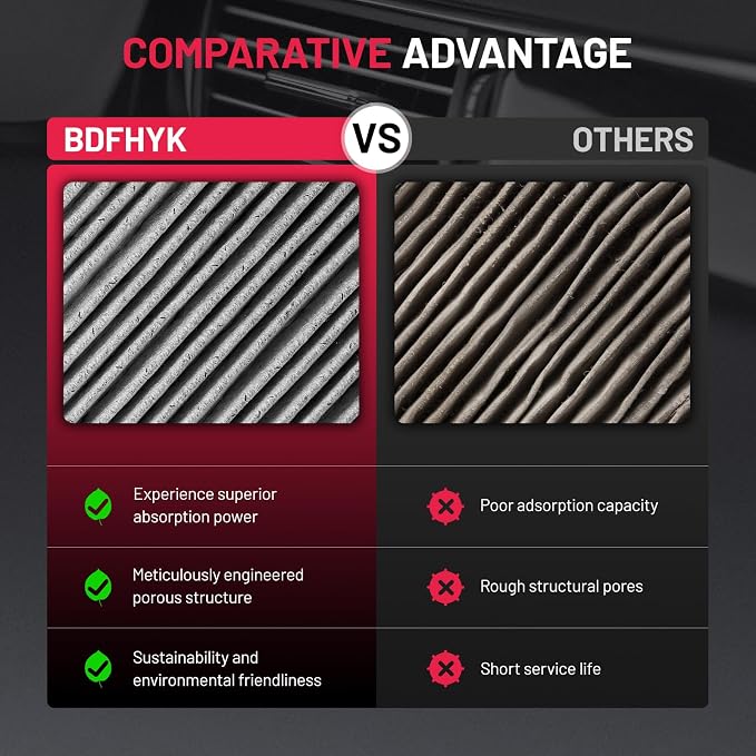 BDFHYK Cabin Air Filter with Activated Carbon Compatible with Mercedes-Benz C300 - Image 5