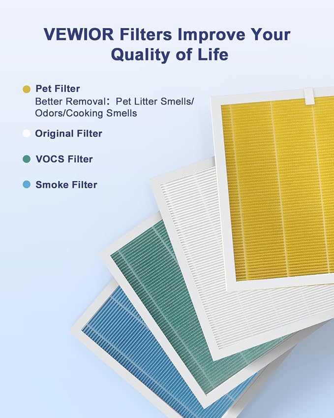 VEWIOR Official Replacement Filter True HEPA Replacement Filter, Compatible - Image 6