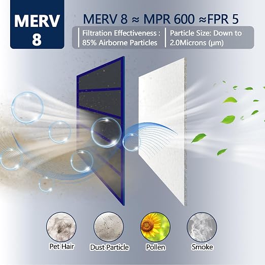 MERV 8 Air Vent Filters 20x100 Inch, Cut to Size Air Filter Material, - Image 2