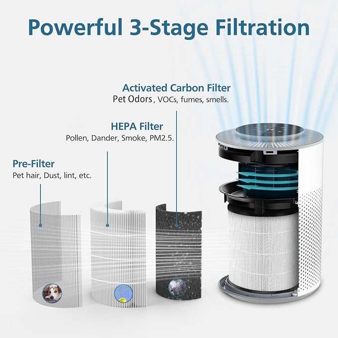 2 Pack A2 Replacement Filter Compatible - Image 4