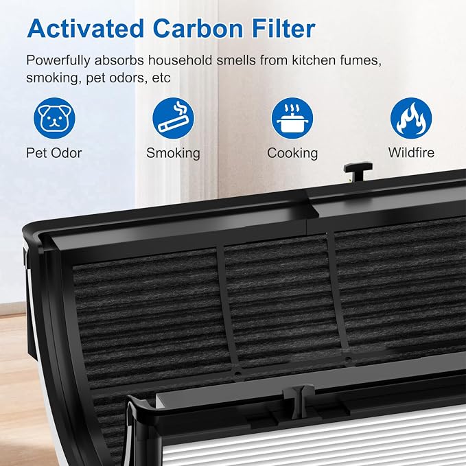 2 Pack Upgraded 360° Combi Glass HEPA+Carbon Filter - Image 6
