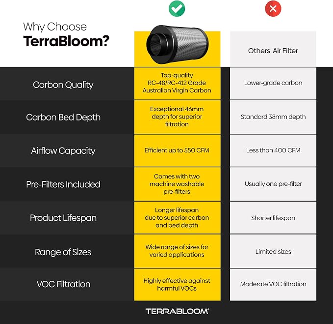 TerraBloom 6" x 24" Carbon Filter - Image 4