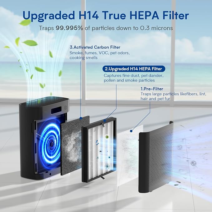 Air Purifiers for Home Large Room up to 3000 ft², VNIUP H14 True HEPA Air - Image 5