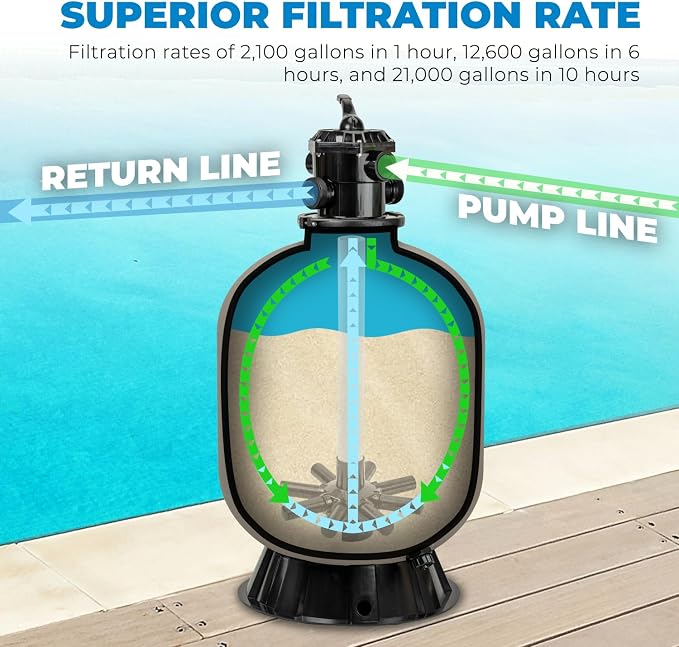 XtremepowerUS 16" Above Inground Swimming Pool Sand Filter System 7-Way - Image 5