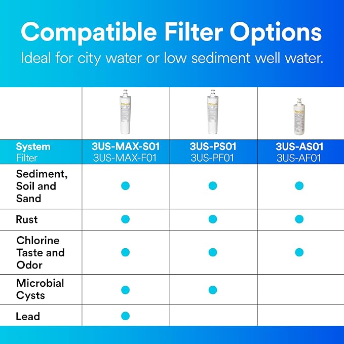 Filtrete Advanced Under Sink Quick Change Water Filtration Filter 3US-PF01 - Image 5
