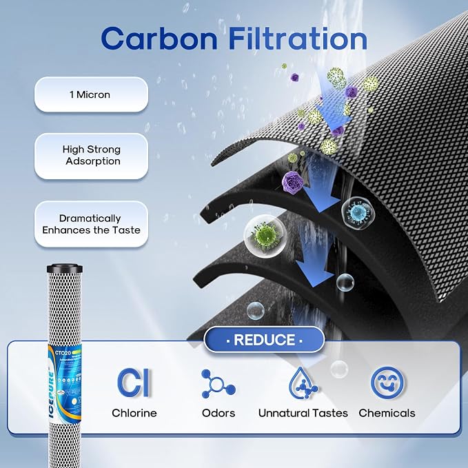ICEPURE 2.5"x 20" Whole House Carbon Sediment Water Filter High Capacity Combo - Image 4