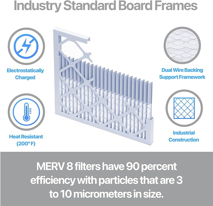 Filter King 20x36x1a Air Filter | 4-PACK | Carbon MERV 8 HVAC Pleated A/C - Image 3