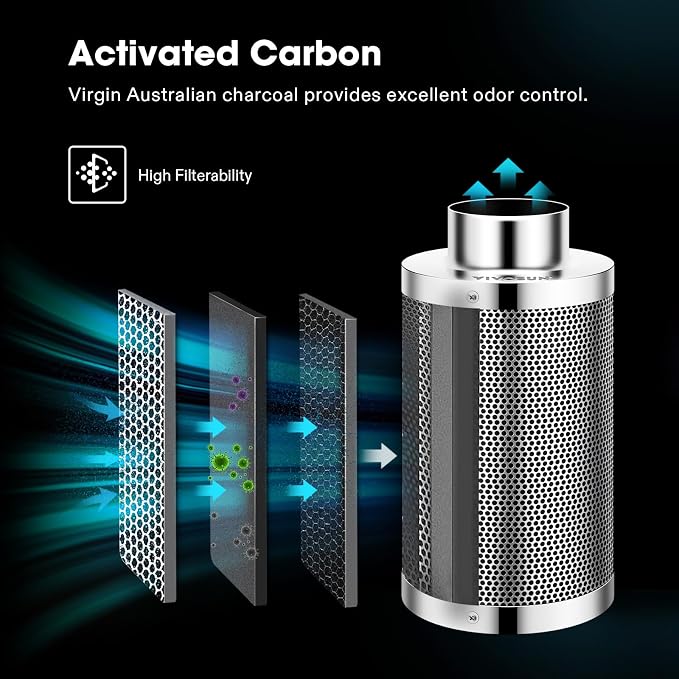 VIVOSUN Smart Air Filtration S8 Kit 8", AeroZesh S8 Inline Duct Fan - Image 6
