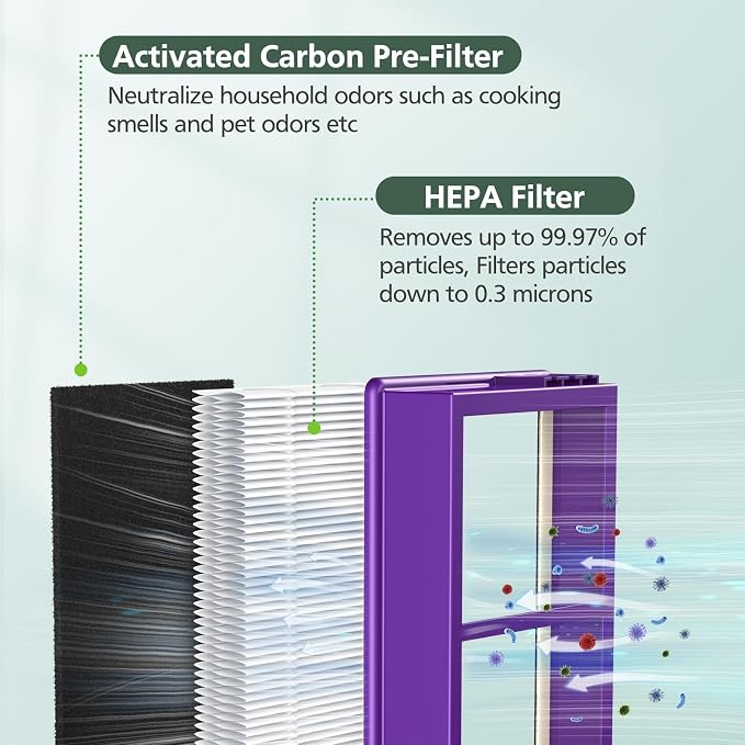 HAPF300AP Performance Plus Replacement Filter - Image 2