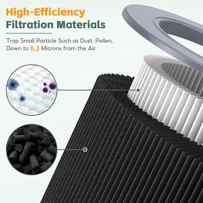2-pack Air Mini/Mini+ PECO-HEPA Replacement filter, Compatible - Image 5