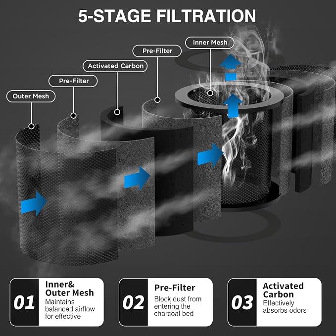 4 Inch Replacement Air Carbon Filter, Smellines Control Filtration - Image 2