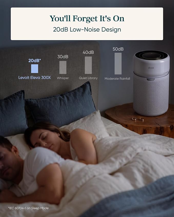 LEVOIT HEPA Air Purifier for Home Bedroom, Allergies Defense, Eleva 300X | - Image 8