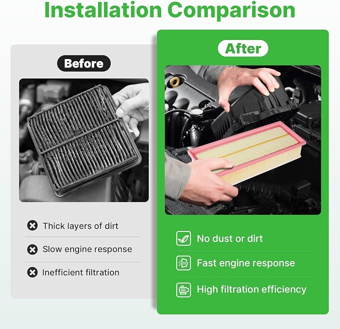 Engine+Cabin Air Filters Set Fit - Image 5