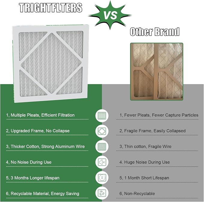 12x12x1 Air Filter 4 Pack, MERV 8 Pleated Dust Defense Air Filters Replacement - Image 3