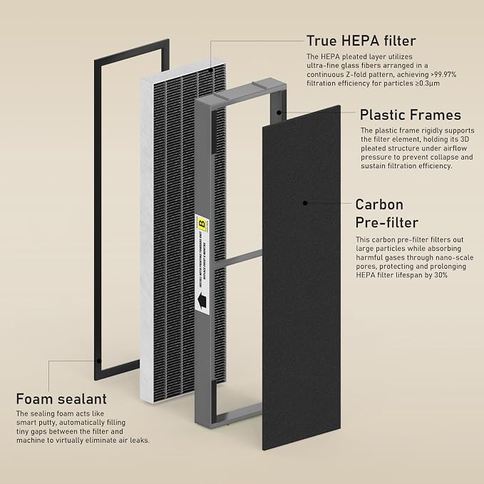 Filter B Smoke Clear HEPA Replacement Compatible - Image 2
