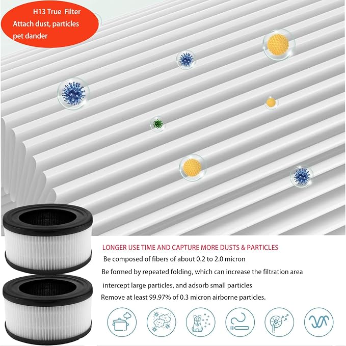 Replacement Filter For InvisiClean Stella IC-2010 Air Purifiers: 3 Pack H13 - Image 7