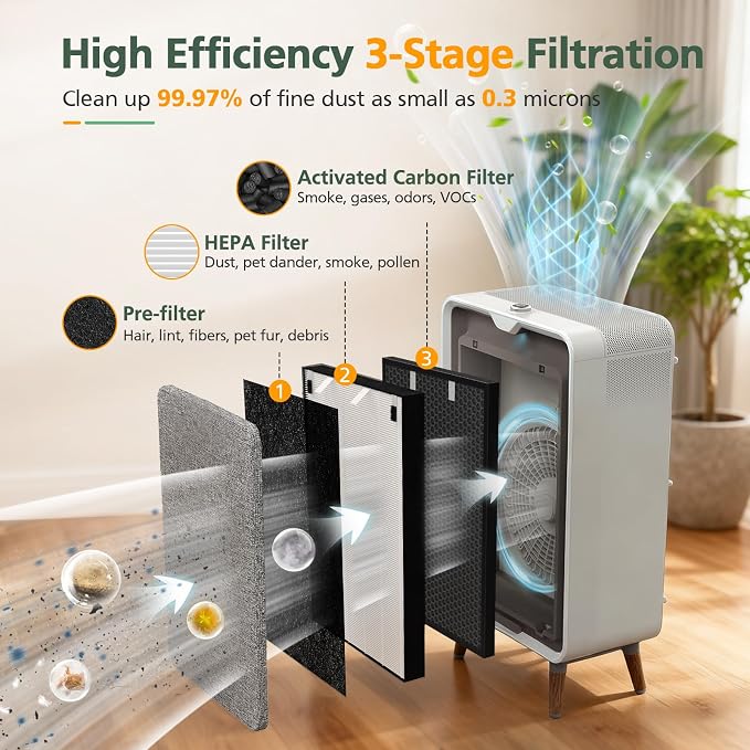 2 Sets Air320 Air220 Replacement Filter Compatible - Image 3