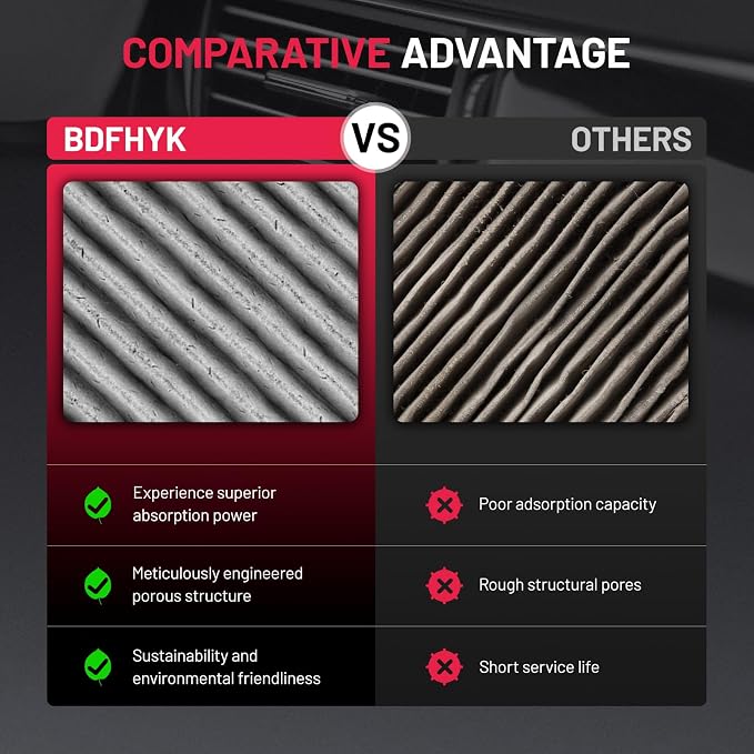 BDFHYK Cabin Air Filter CF11811 Car Air Filter - Image 4