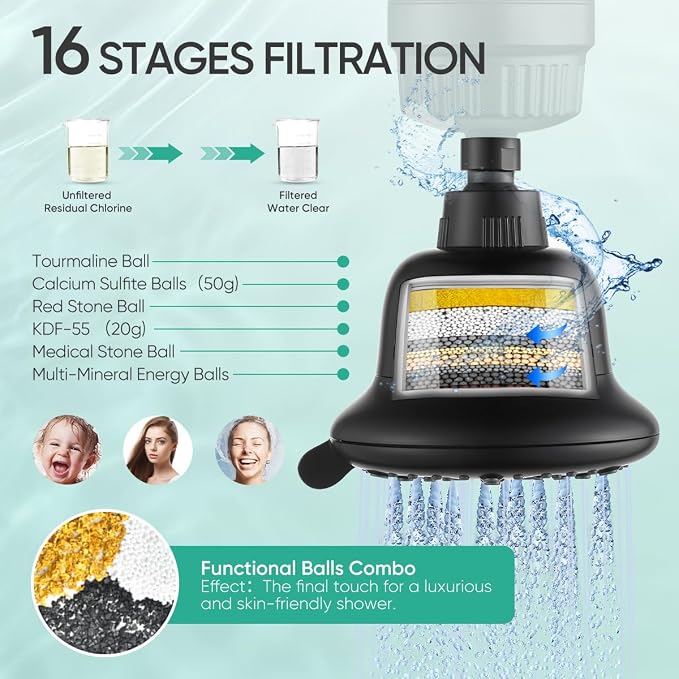 Cobbe Luxury Double Filtered Shower Head, High Output 16+20 Stages – 99% - Image 5