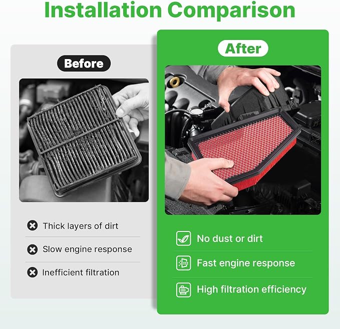 Engine+Cabin Air Filters Fit for Cherokee 2019-2023 L4 2.4L, Cherokee 2019-2023 - Image 5