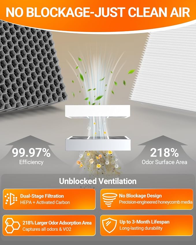 Replacement for Perfect Fry Filter 83543, 2FK001 2-Stage Air Filter Fit for - Image 5